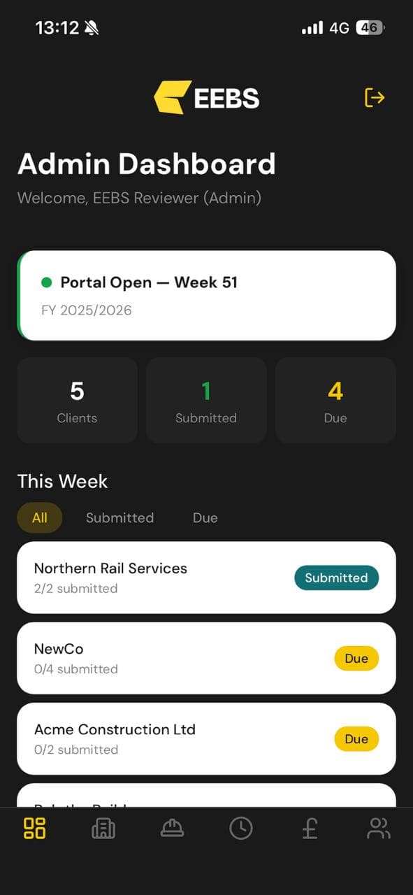 Admin overview